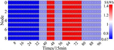 A multi-objective spatio-temporal pricing method for fast-charging stations oriented to transformer load balancing